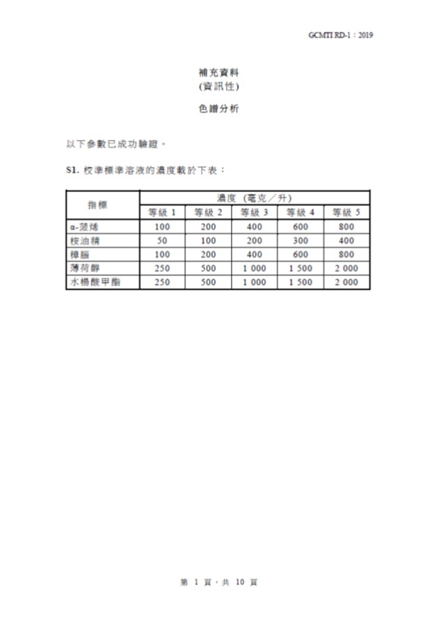 GCMTI RD-1:2019 補充資料